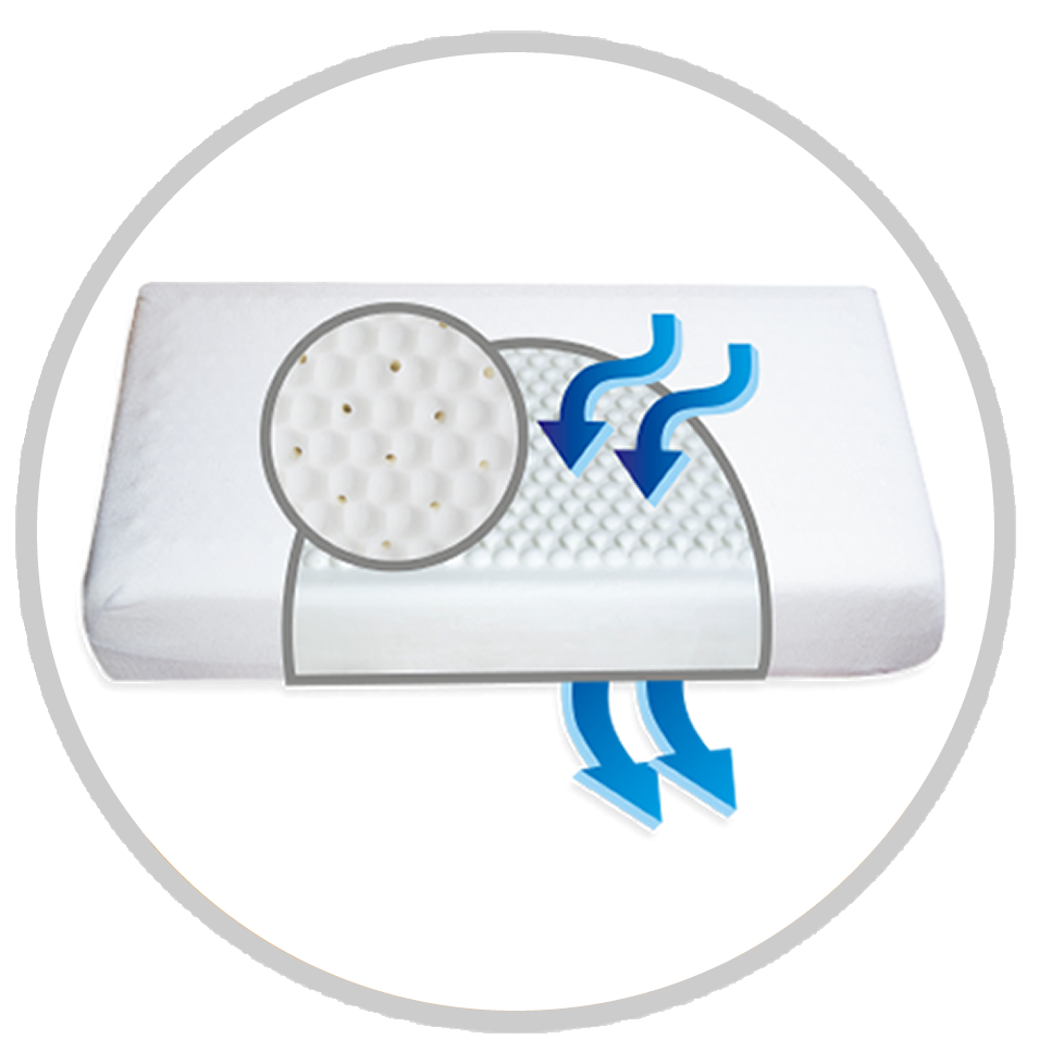 Almohada viscoelastica con Microperlas Ventilada